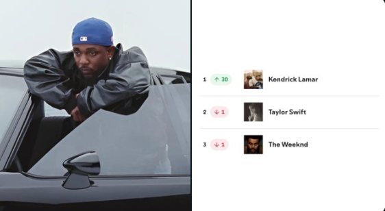 🚨 Kendrick Lamar SURPREENDE e toma o topo do Spotify! 🚨