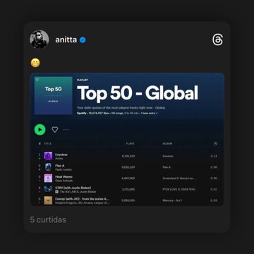 Anitta Recorda Momento Histórico: Primeira Colocação no Spotify Global com “Envolver”! 🎶🌍